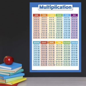 ARS® Multiplication Table Poster for Kids - Educational Times Table Chart for Math Classroom (Laminated, 18" x 24") - Image 3